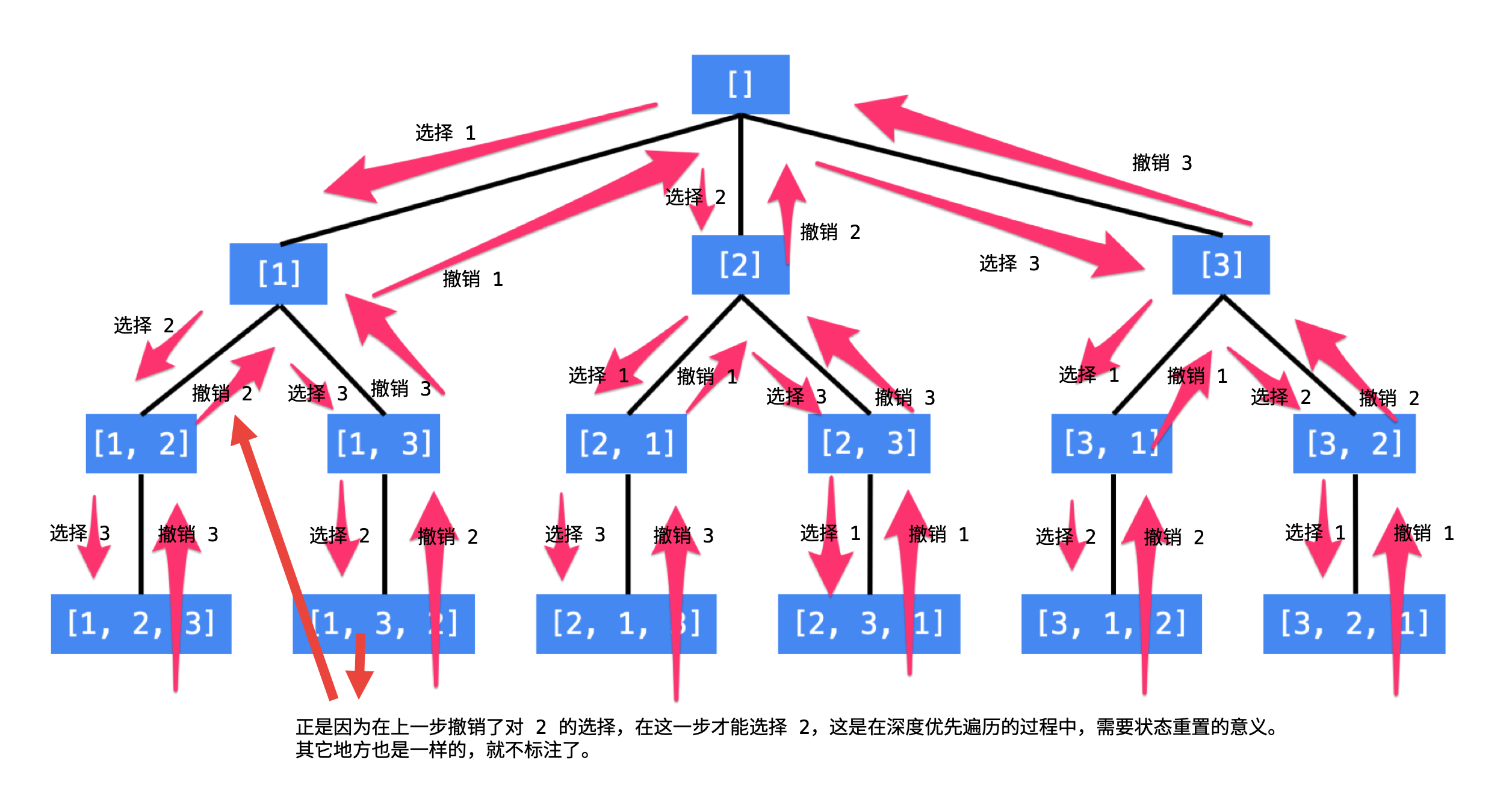 46题全排列1