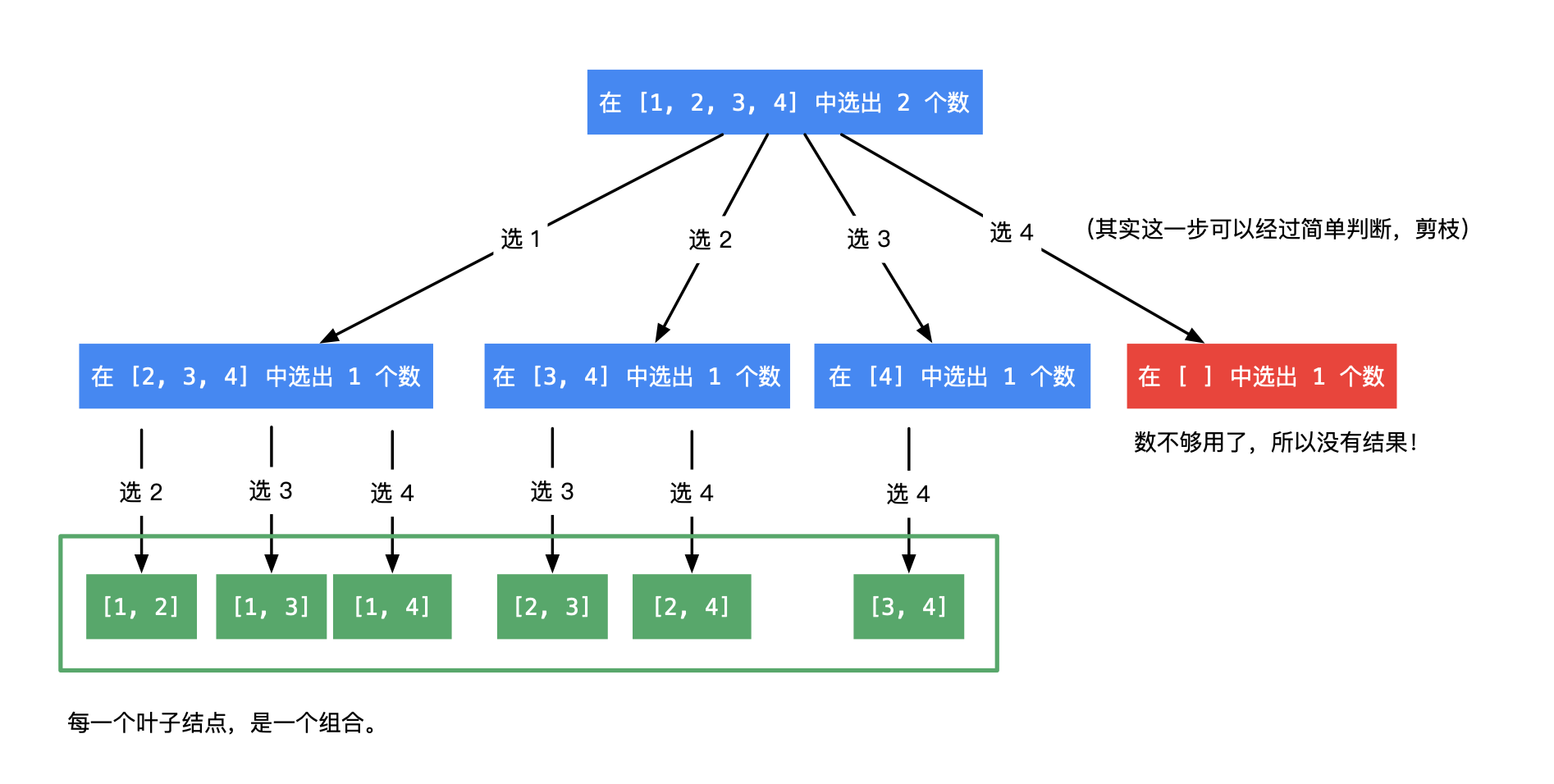 77组合